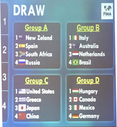 draw_new_zealand_wpolo