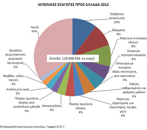 jpexports2012greece
