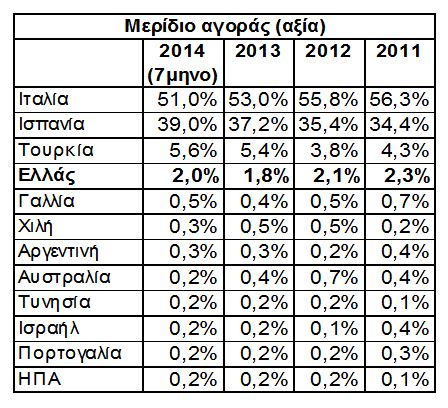 Πηγή: Γραφείο Ε.Ο.Υ. Τόκιο
